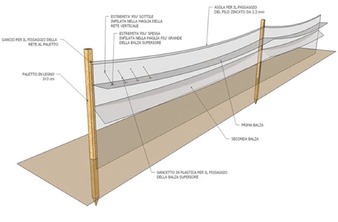 Rete a doppia balza, antifuga e antibava. Ideale per la gestione delle chiocciole presenti